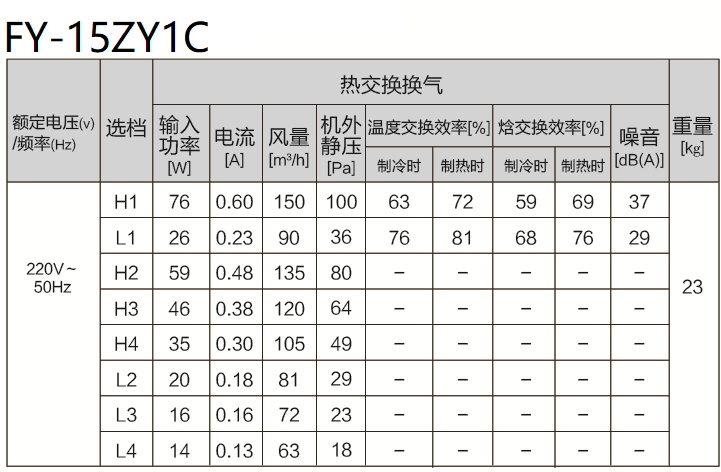 FY-15ZY1C