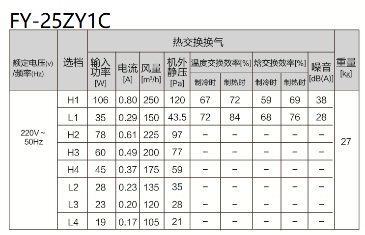 FY-25ZY1C