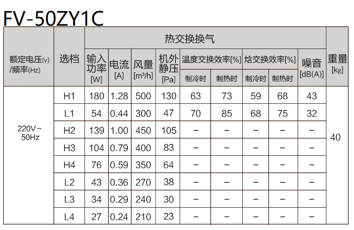 FY-50ZY1C
