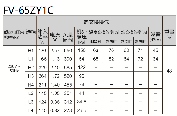 FY-65ZY1C