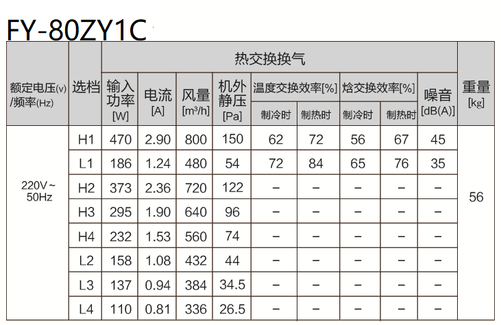 FY-80ZY1C