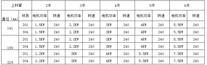 上料機尺寸