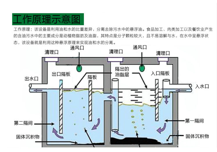 油水分離器原理圖